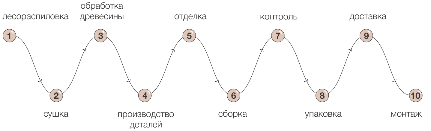 Фабрика кухонь
